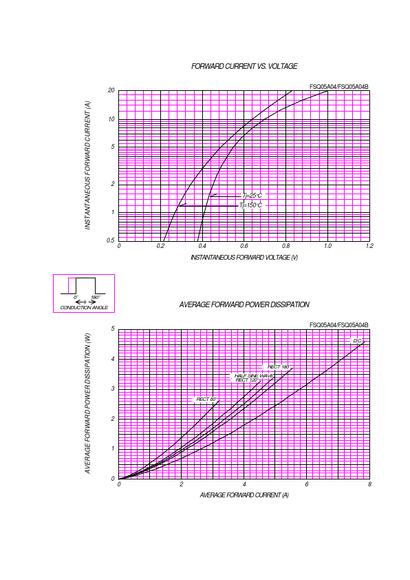 FSQ05A04B