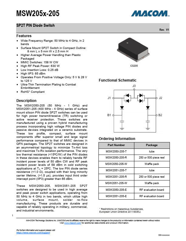 MSW2050-205