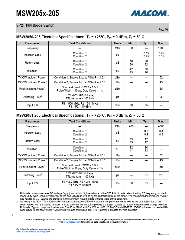 MSW2050-205