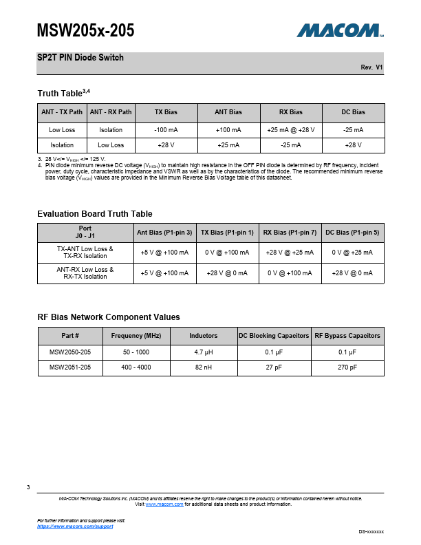 MSW2050-205