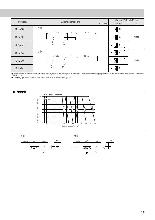 SHV-16