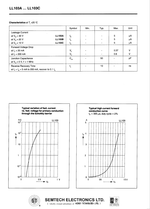 LL103C