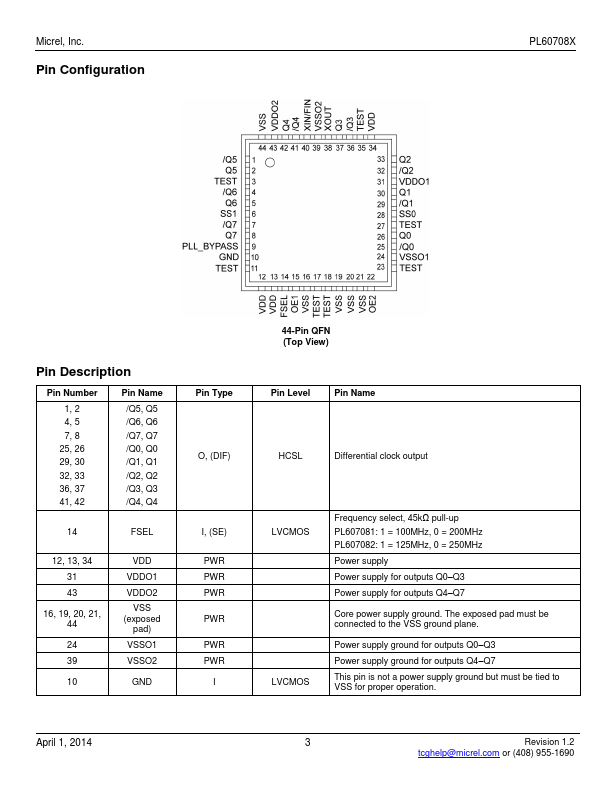 PL607081