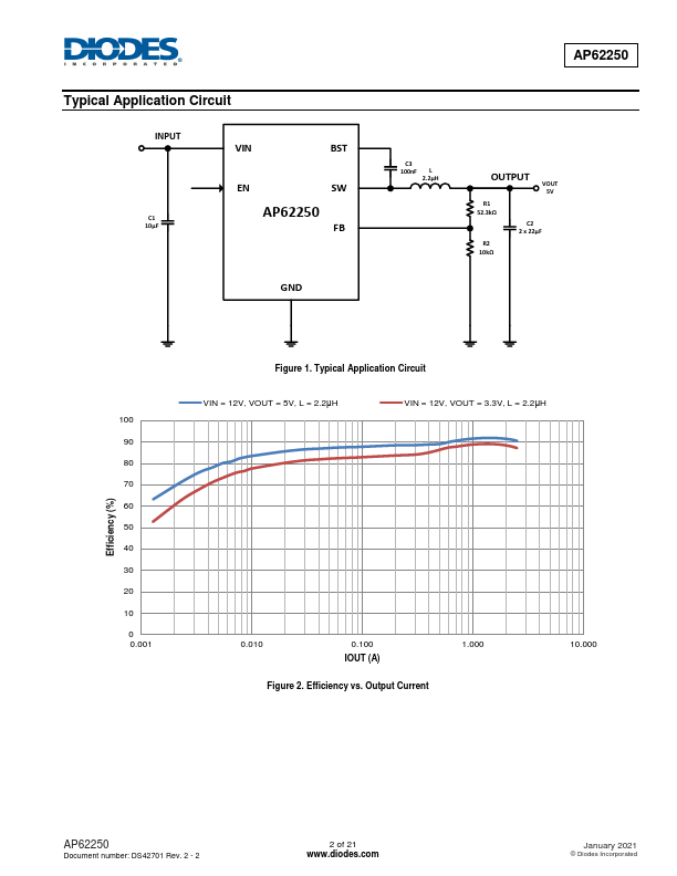 AP62250