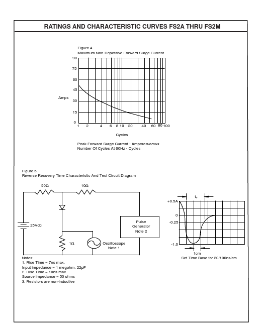 FS2B