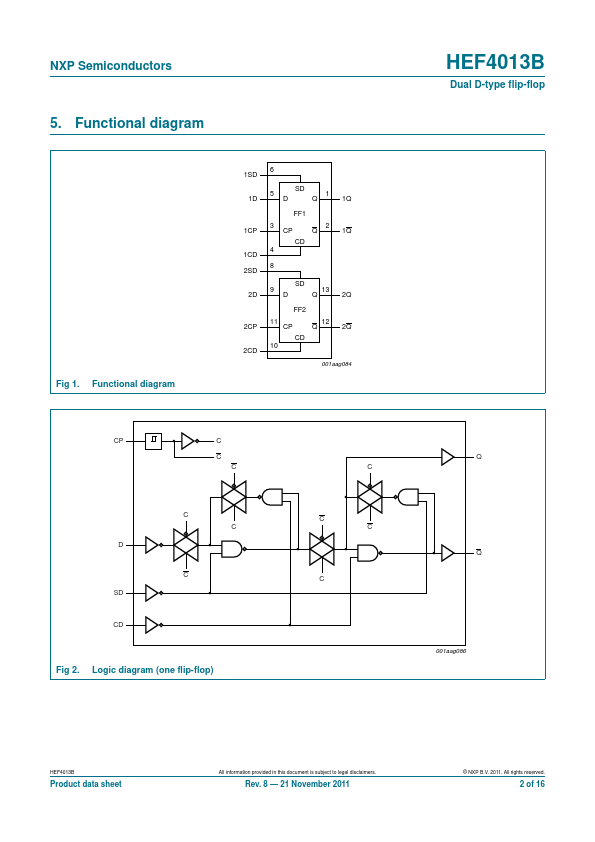 HEF4013B