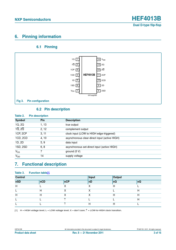 HEF4013B