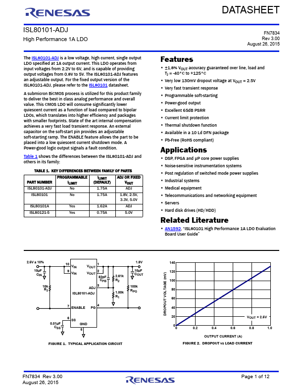 ISL80101-ADJ