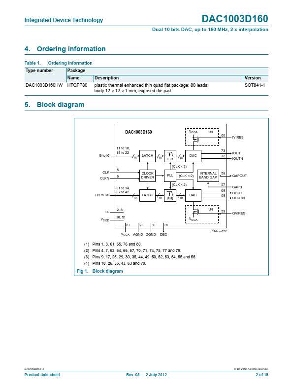 DAC1003D160