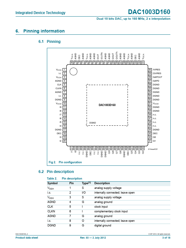 DAC1003D160