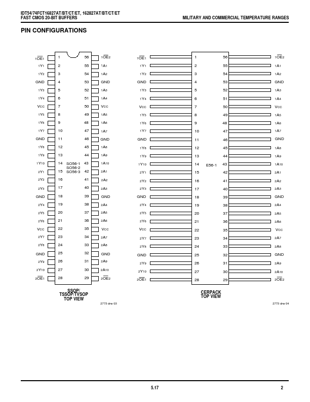 IDT54FCT16827AT