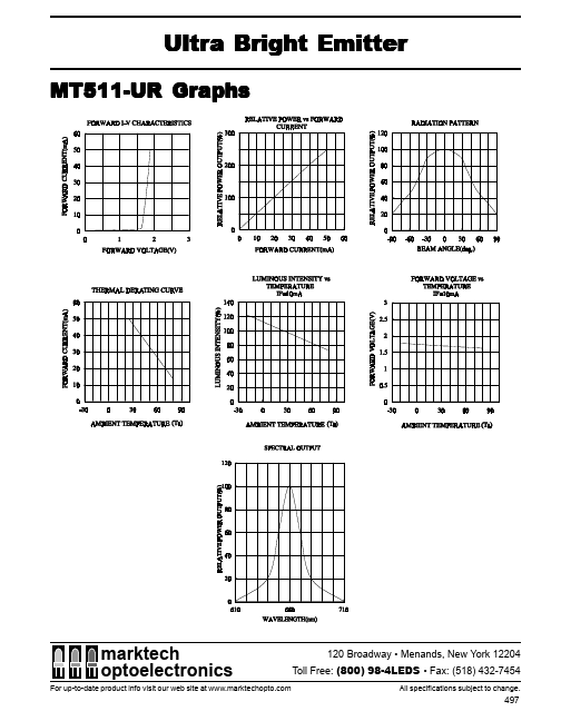 MT511-UR