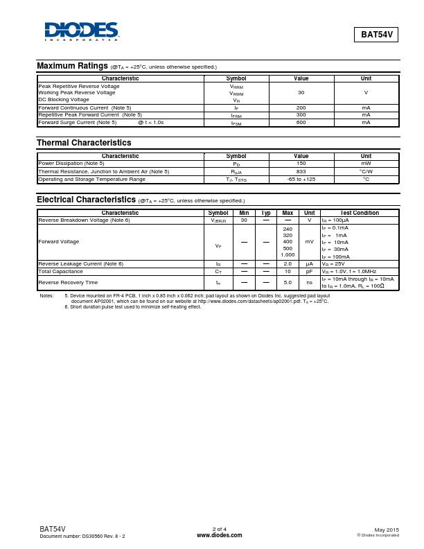 BAT54V