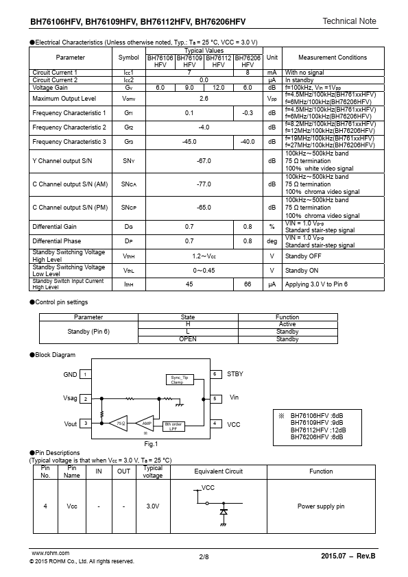 BH76106HFV