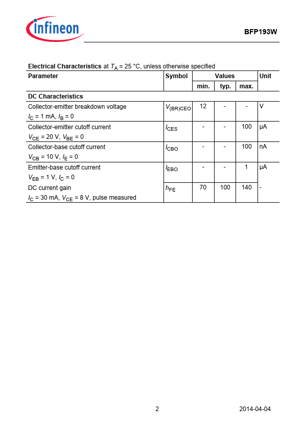 BFP193W