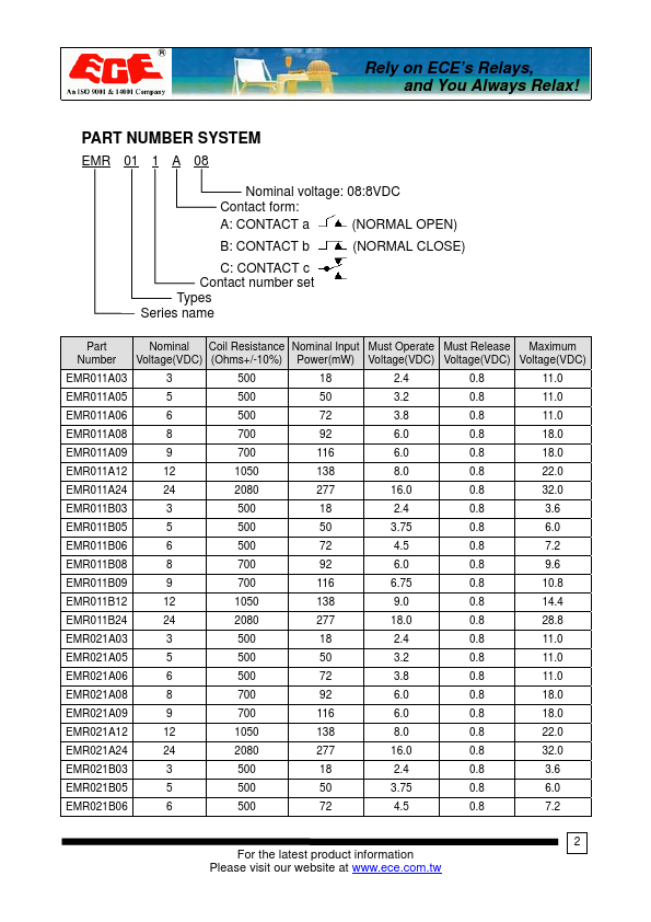 EMR021A12