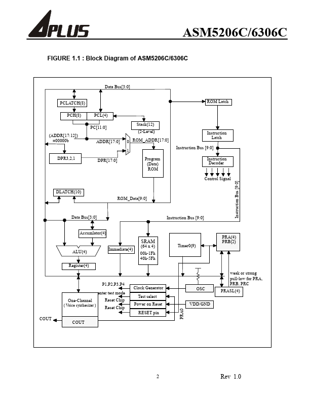 ASM5206C