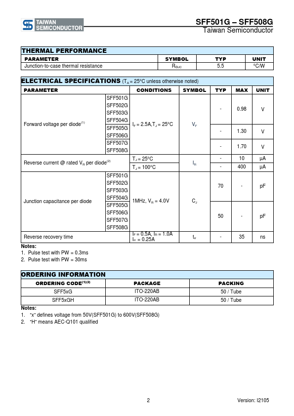 SFF501G