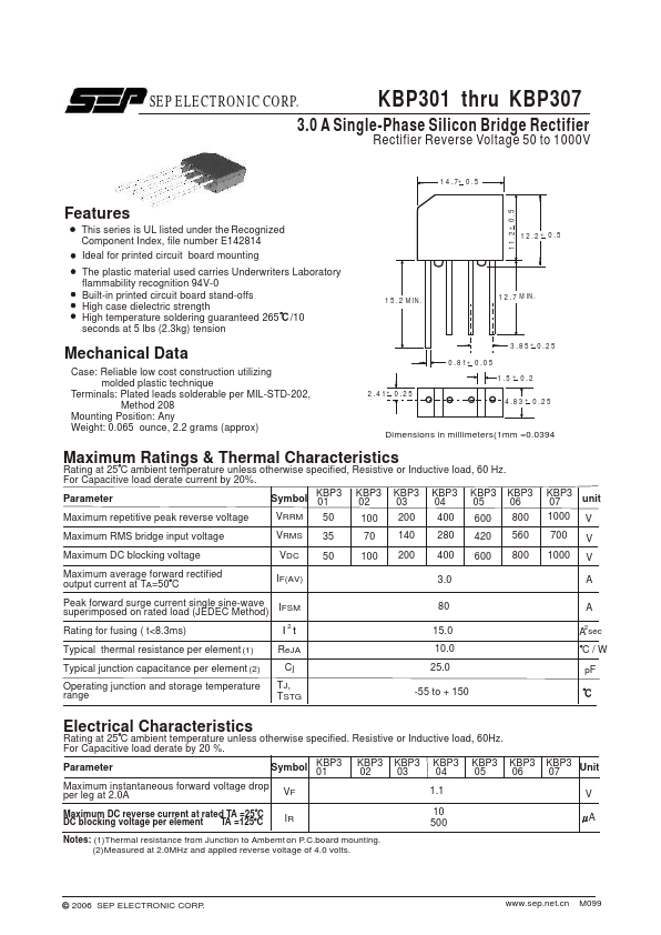 KBP304