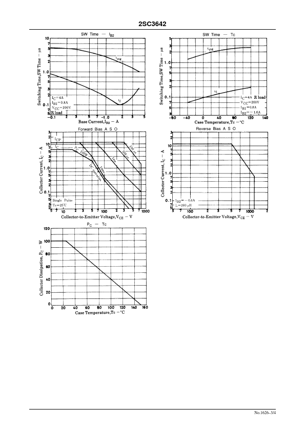 C3642