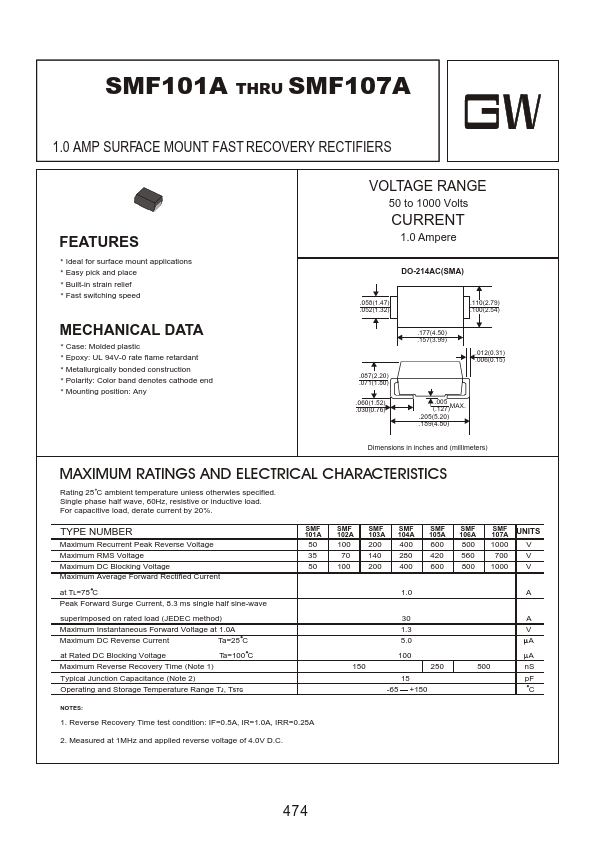 SMF102A