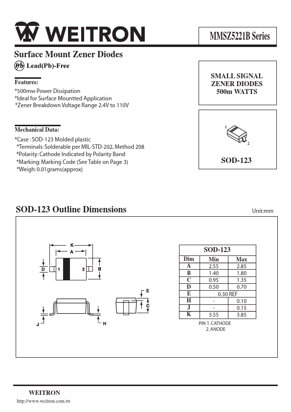 MMSZ5231B