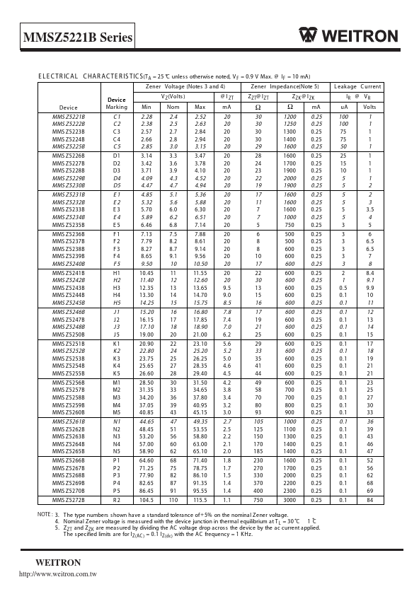 MMSZ5231B