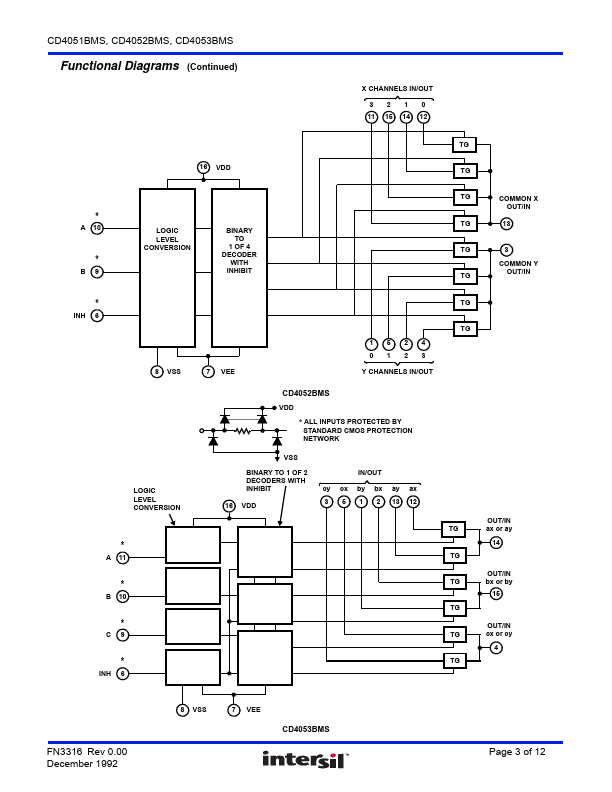 CD4053BMS