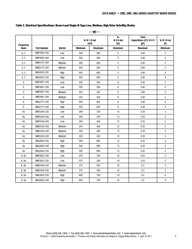 DME2050-252