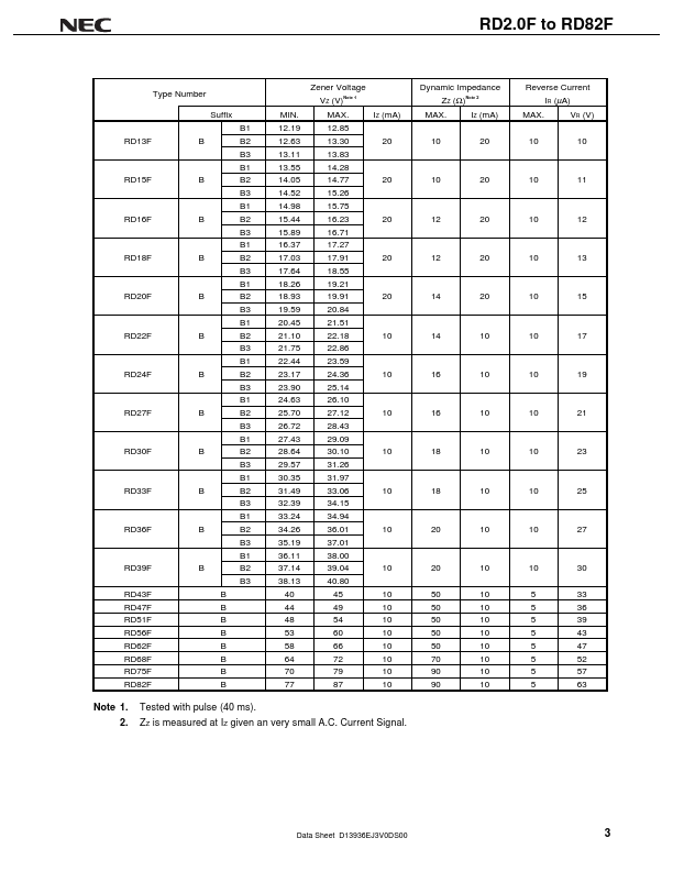 RD5.1F