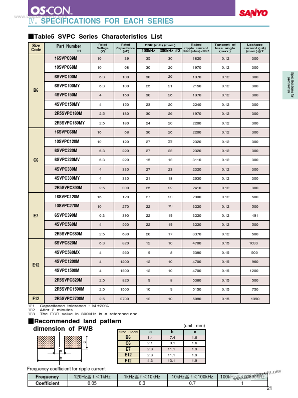 16SVPC120M