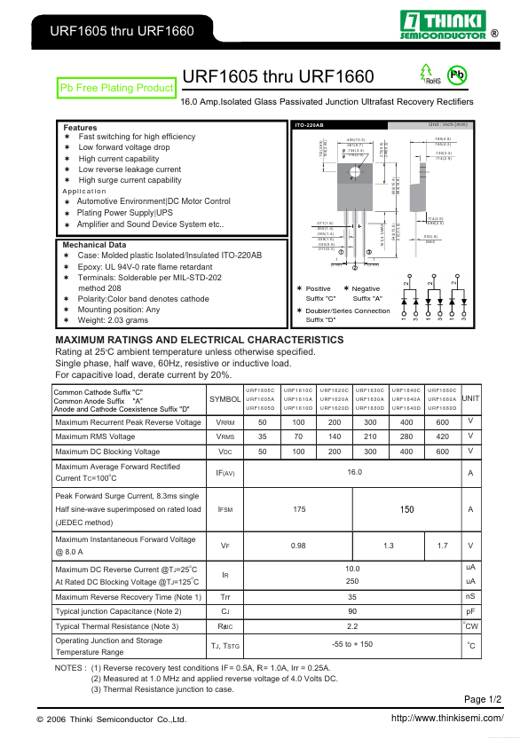 URF1605D