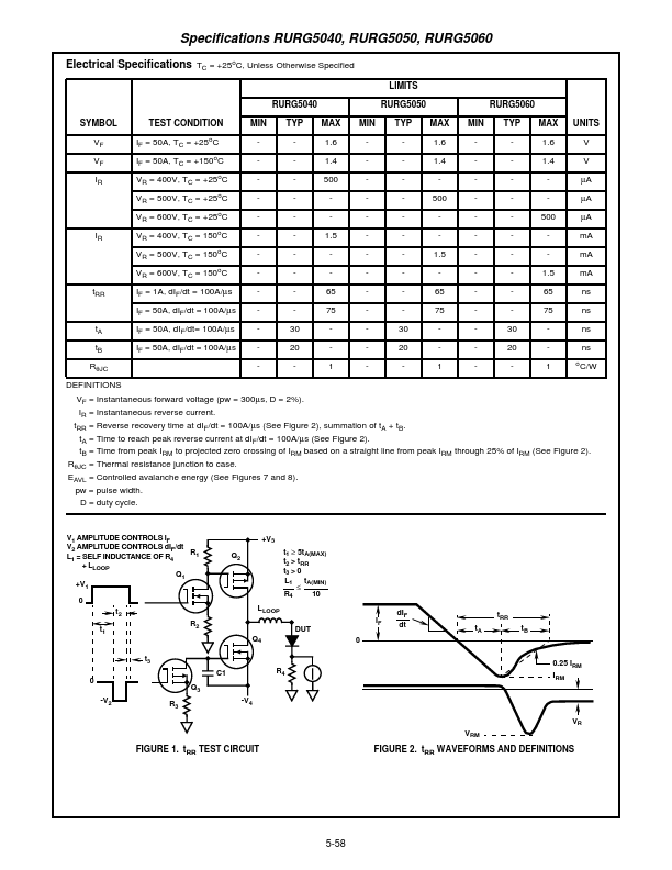 RURG5050