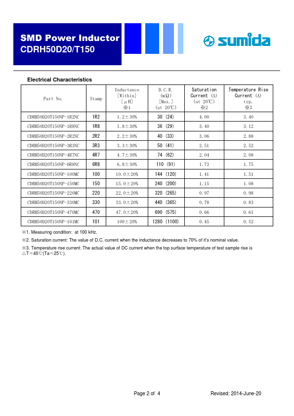 CDRH50D20T150NP-2R2NC