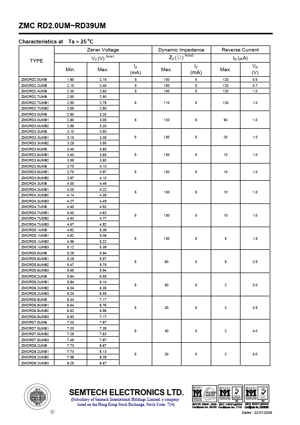 ZMCRD36UMB