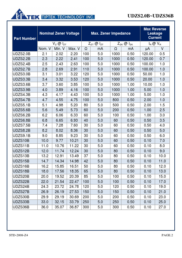 UDZS6.2B