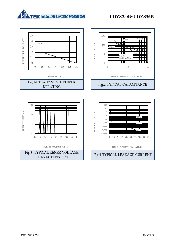 UDZS6.2B