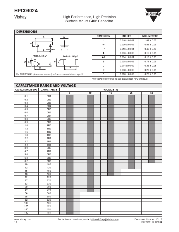 HPC0402A