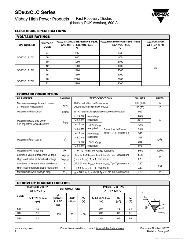 SD603C