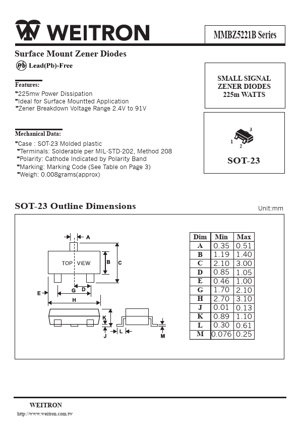 MMBZ5255B