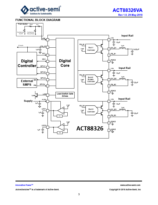 ACT88326VA