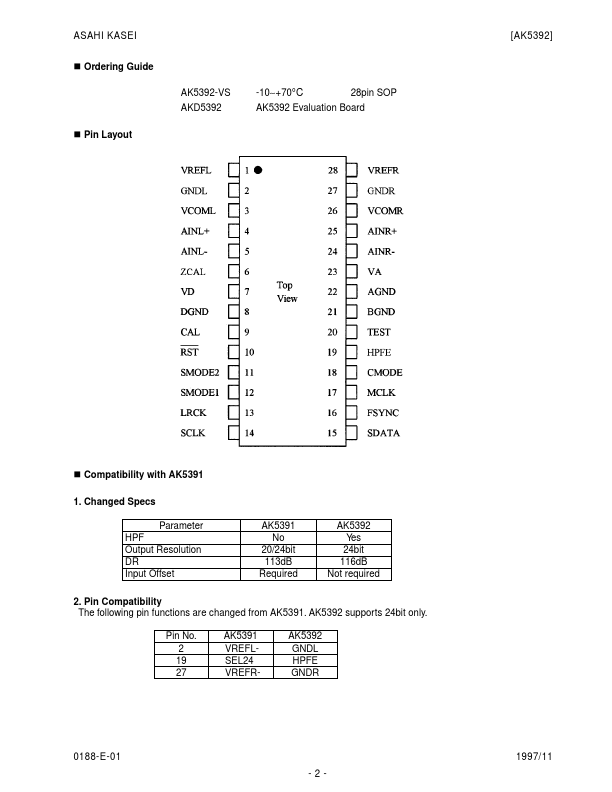 AK5392