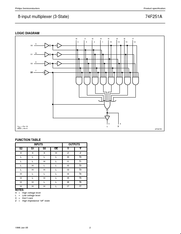 74F251A