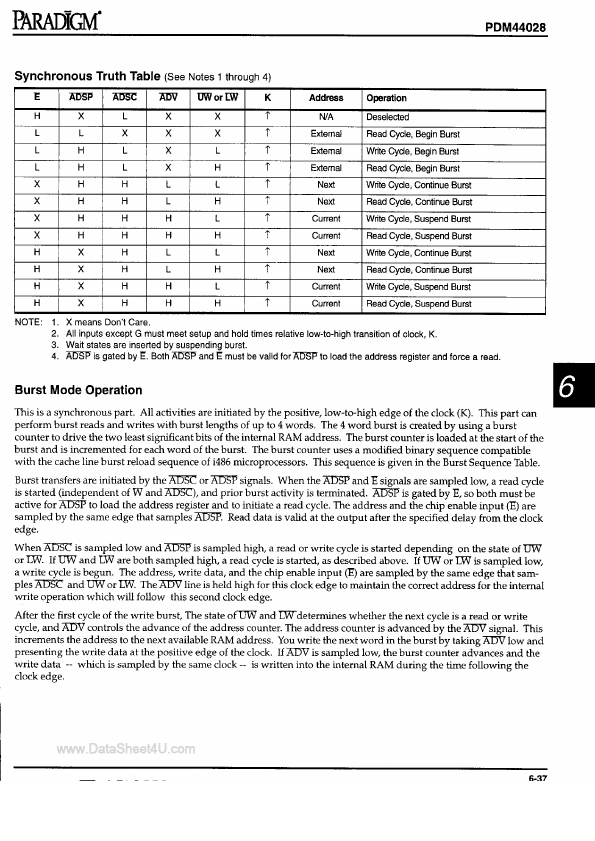 PDM44028