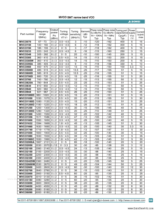 MVCO1556