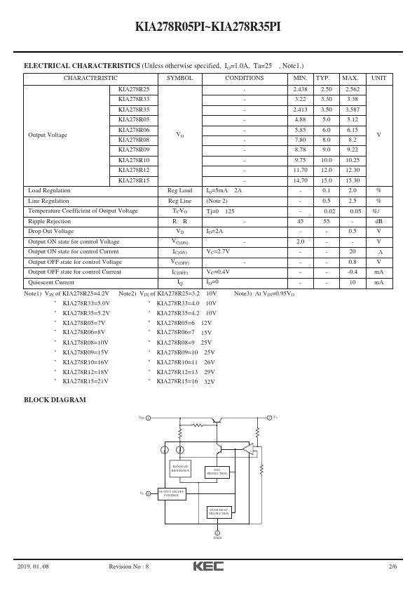 KIA278R25PI