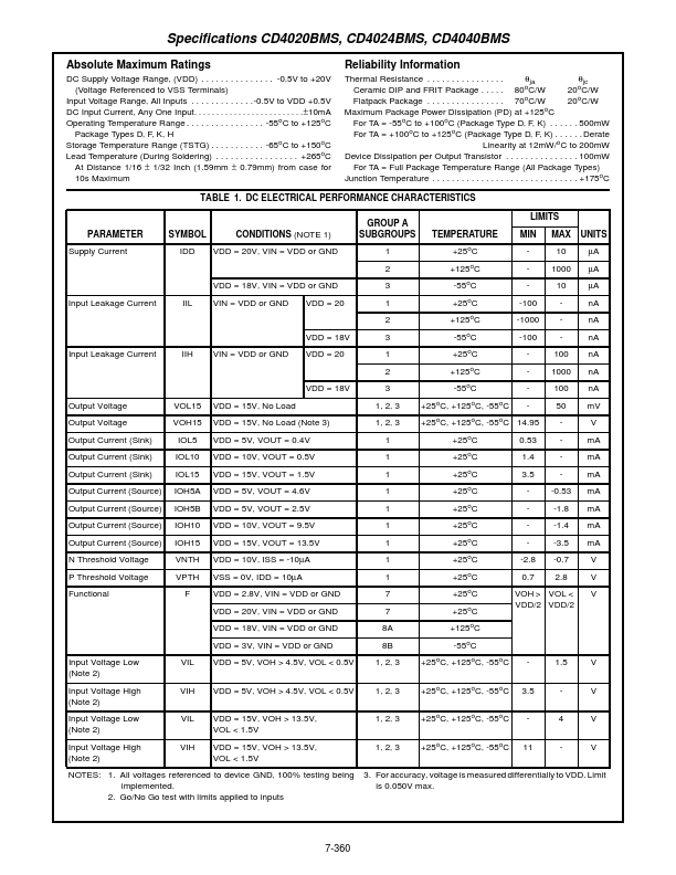 CD4040BMS