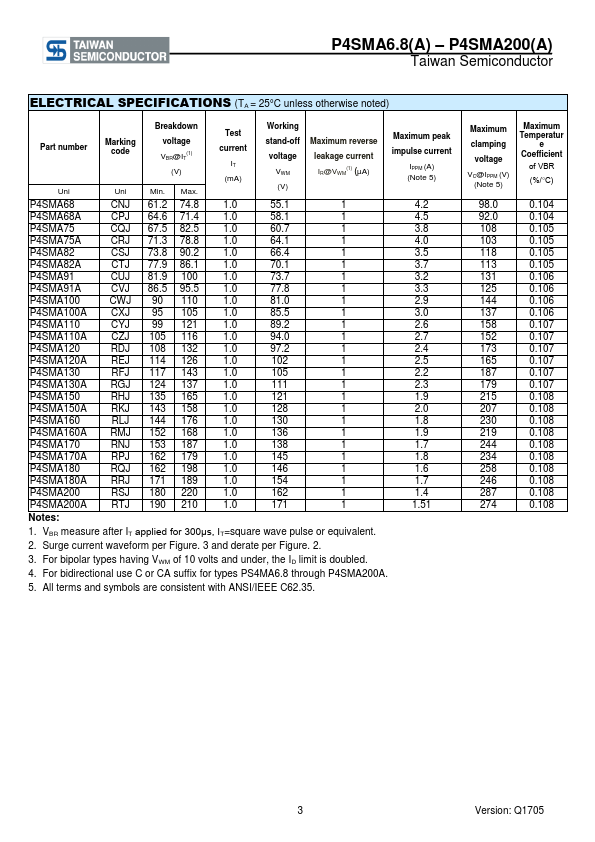 P4SMA12A