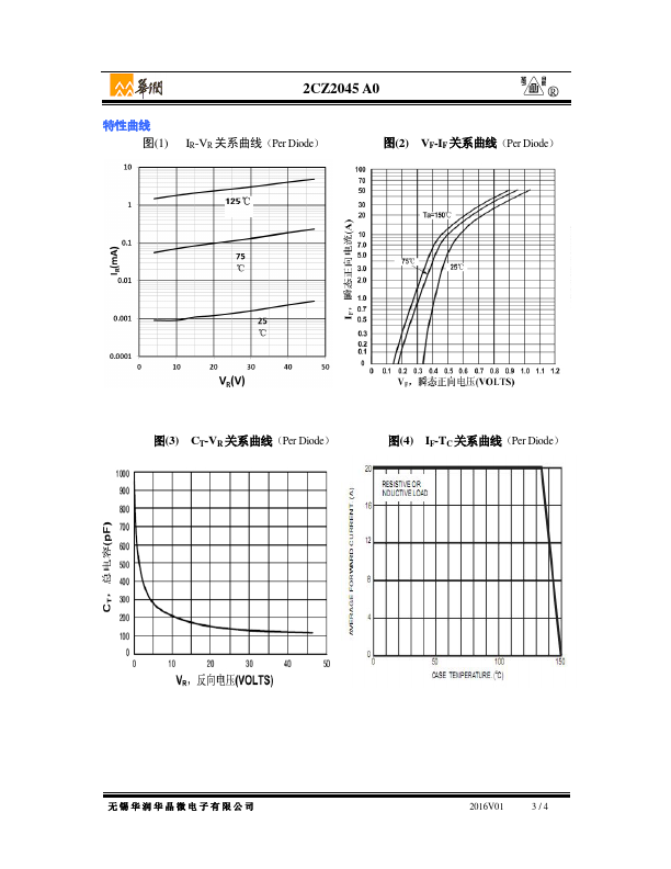 2CZ2045A0