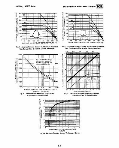 1N2064